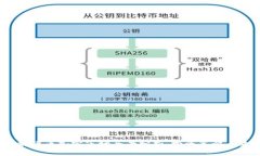 2023年以太坊货币加密市场全景分析：投资策略与