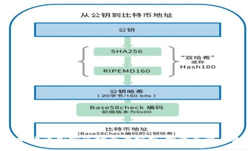 2023年以太坊货币加密市场全景分析：投资策略与未来发展趋势