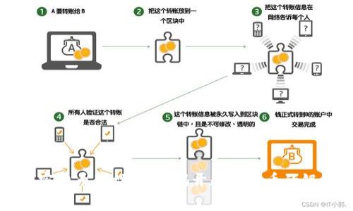 探索加密货币题材电影：揭开数字货币的银幕背后