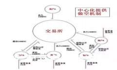 加密货币投资技巧：如何利用爆单机会实现财富