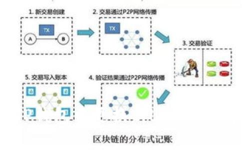 如何在TP钱包中更换新LUNA币:详细指南