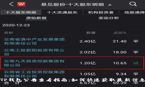 TP钱包公告查看指南:如何快速获取最新信息