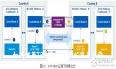 如何调整TP钱包的滑点以交易体验