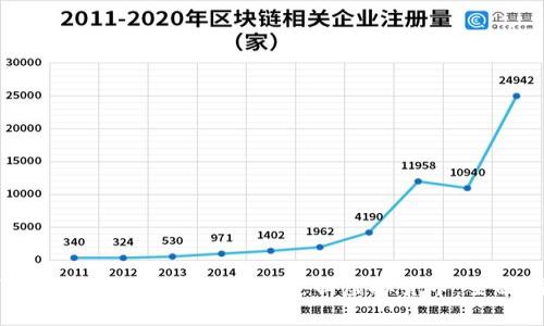 在TP钱包被骗后如何有效追回虚拟货币:全面指南