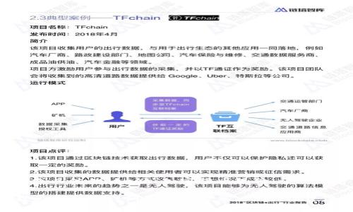 由于我无法访问实时数据，我无法提供当前的加密货币价格或具体的