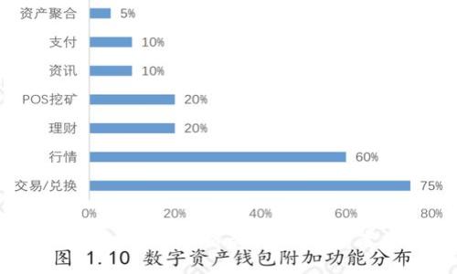 2023年加密货币市场价格最低点:投资者应如何应对?