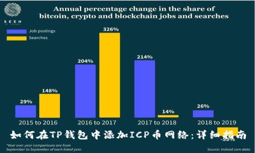 如何在TP钱包中添加ICP币网络:详细指南