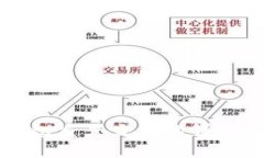 TP钱包重置交易的详细指南