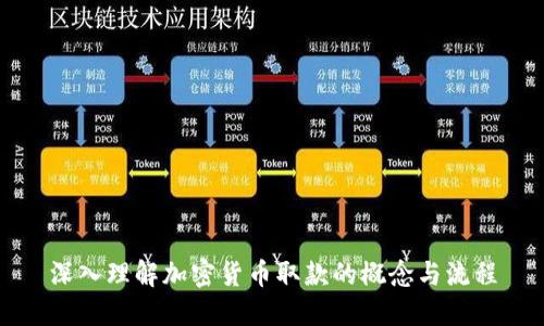 深入理解加密货币取款的概念与流程