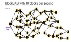 tp钱包ht什么意思TP钱包与HT的详解：数字资产管理