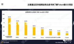 由于您的请求需要大量内容,我将为您提供一个