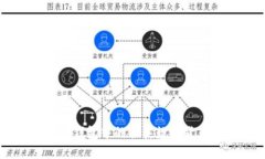 深入探讨TP钱包中的各类数字货币及其应用