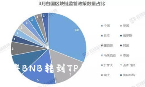 如何将BNB转到TP钱包的详细指南