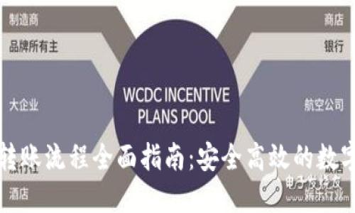 TP冷钱包转账流程全面指南:安全高效的数字资产转移