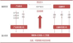 如何在TP钱包中将USDT兑换为波币(BWB)