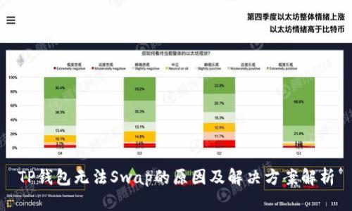 TP钱包无法Swap的原因及解决方案解析