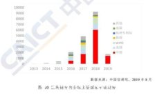 如何取消TP钱包订单:详细指南与常见问题解答