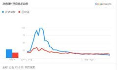 揭秘TokenPocket幸运卡牌:游戏、策略与奖励的完美