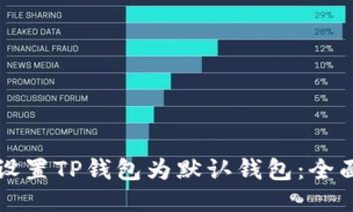 如何设置TP钱包为默认钱包:全面指南