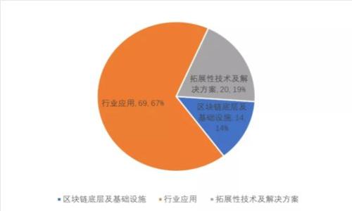 : 如何通过TP钱包在币安智能链上轻松卖币