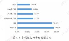 CHK加密货币详解:起源、价值及未来展望