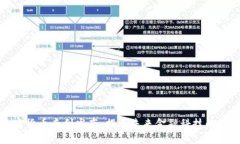 美国加密货币专利发布:揭示未来金融科技的创