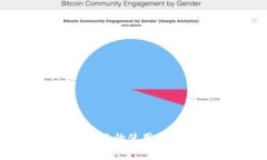 : TP钱包在巴西的使用指南与注意事项