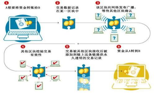 全面解读2024年加密货币走势分析与投资策略