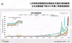 baioti手机上没有TP钱包怎么办?详尽解决方案与常