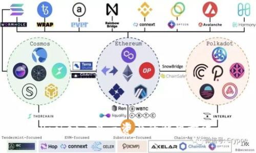 TokenPocket不显示资产的解决方法与详解