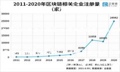 TP钱包上的币有什么作用? / guanjianci TP钱包
