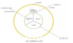 探索维尔京群岛的加密货币基金:投资新机遇与