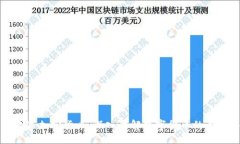 div老王聊数字加密货币:深入理解数字货币的未