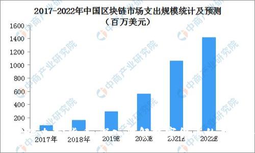 div
老王聊数字加密货币:深入理解数字货币的未来与挑战
