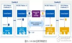 探索16亿美元加密货币市场:机遇、风险与未来展
