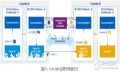 代币是加密货币吗?深入探讨代币与加密货币的