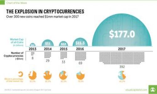 加密货币的定义与应用:深入解析虚拟货币的未来趋势