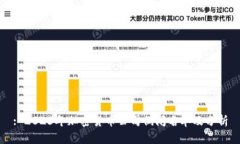 : 2023年加密货币公司倒闭名单及分析