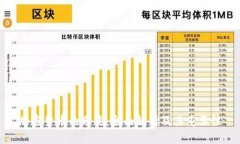加密货币的分类:全面解析及其重要性