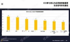 如何用小额资金成功入门加密货币投资