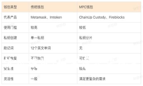 加密货币讲师简历模板:如何展示您的专业知识与经验