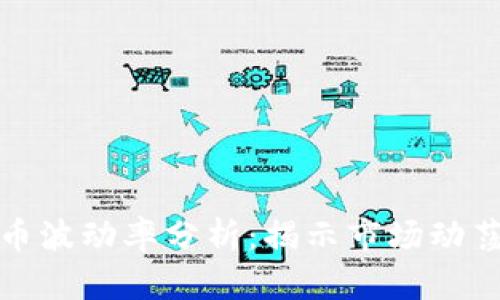 加密货币波动率分析:揭示市场动荡的背后