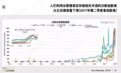 如何在中国大陆使用TP钱包:完全指南