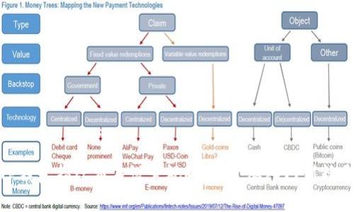 TP钱包指纹交易设置视频教程:从入门到精通