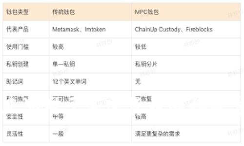 工银亚洲对于加密货币的接受度分析