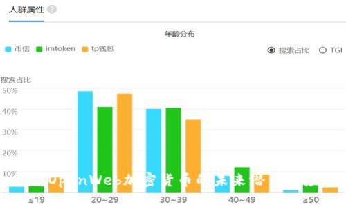 深入解析OpenWeb加密货币的未来潜力与应用场景