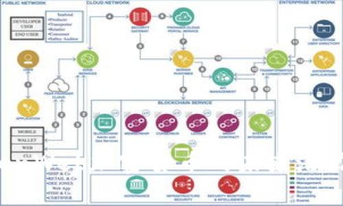 深入解析OpenWeb加密货币的未来潜力与应用场景
