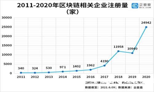 智慧学院与加密货币的未来:全面解析及投资指南