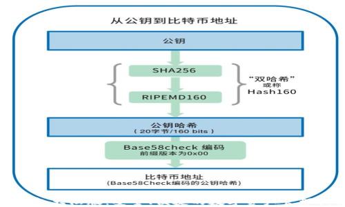 TP钱包大陆版:安全、便捷的数字资产管理工具