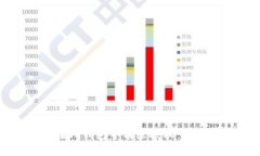 如何在TP钱包中清除授权：全面指南